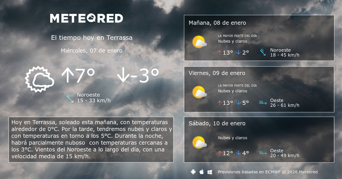 El Tiempo en Terrassa 14 días Meteored