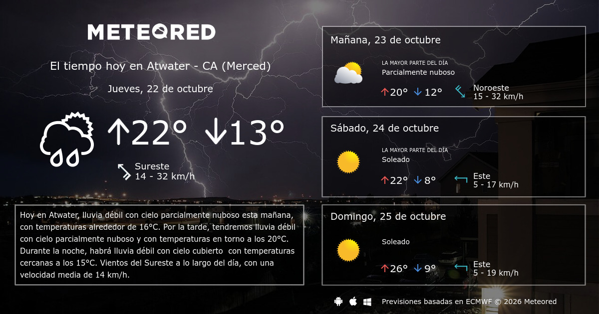 El Tiempo en Atwater - CA (Merced) 14 días - Meteored Chile