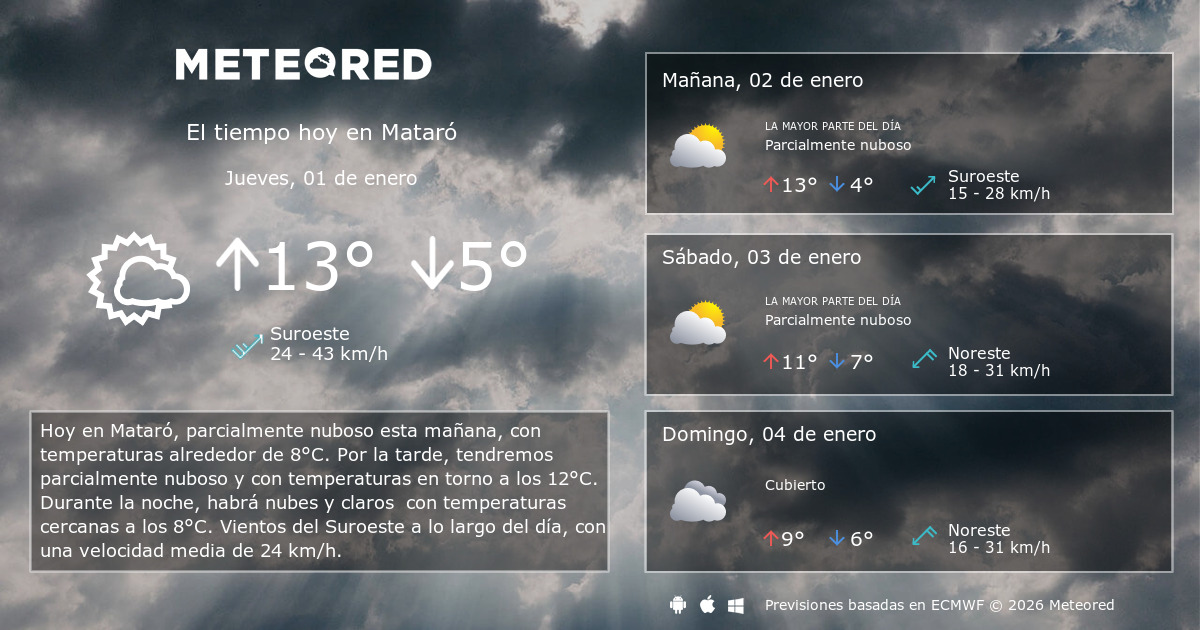 El Tiempo en Mataró 14 días Meteored