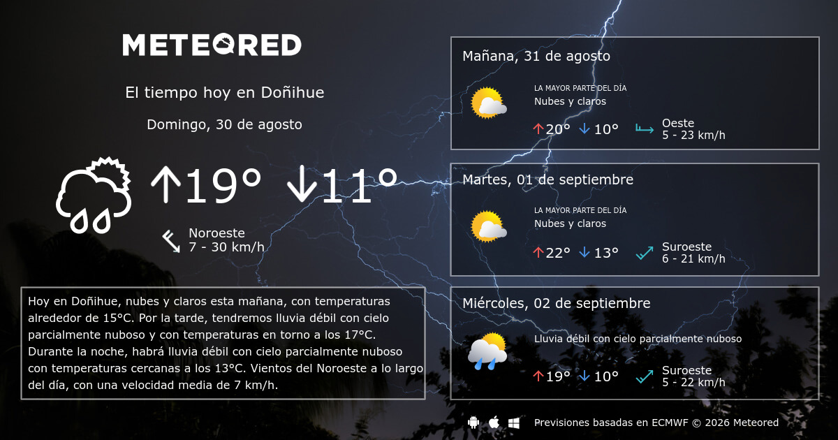 El Tiempo en Doñihue 14 días - Meteored Chile