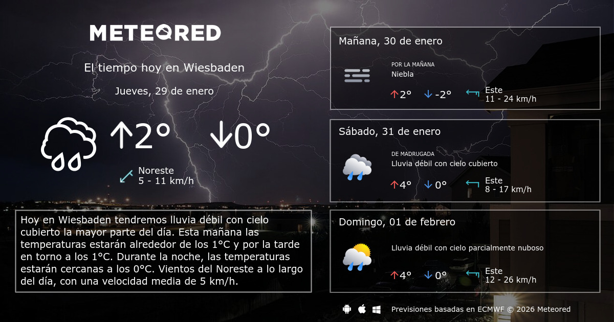 El Tiempo en Wiesbaden 14 días Meteored