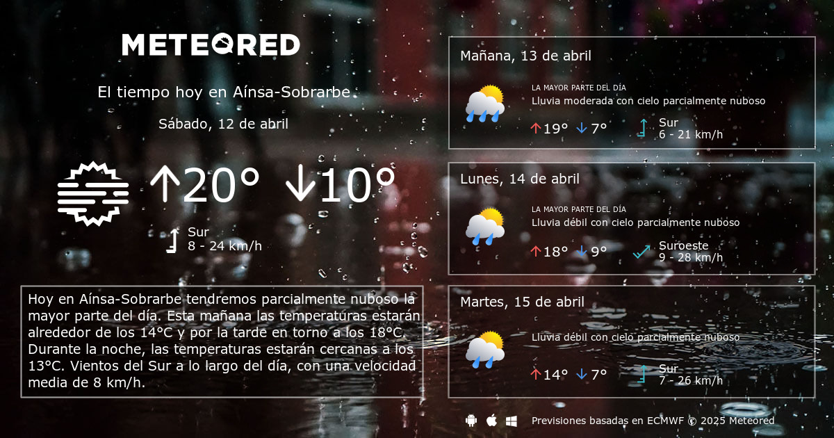 Pronóstico del tiempo para Ainsa semana que viene