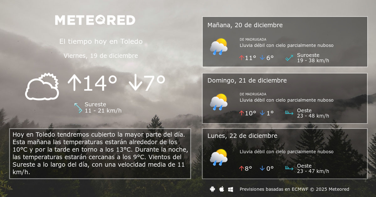 El Tiempo en Toledo 14 días
